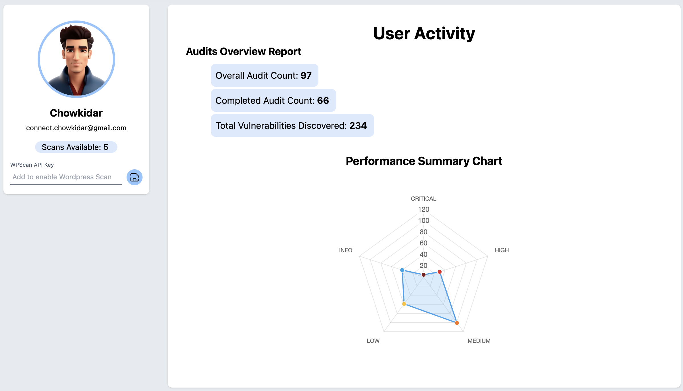 Comprehensive Report